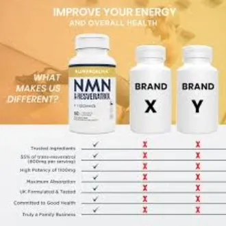 LiveMax%20NMN%20&%20Resveratrol%201100MG%20Capsules%20-%20Image%203