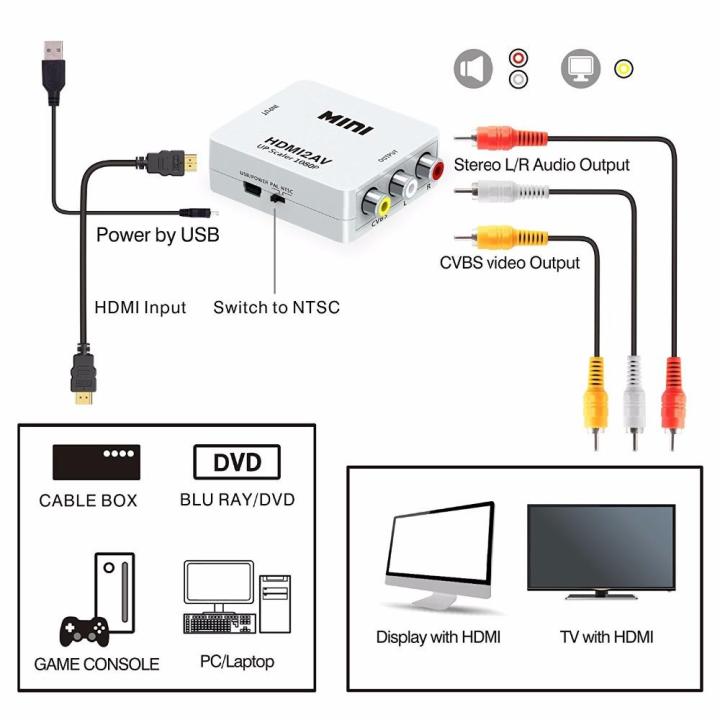 HDMI%20To%20Audio%20Video%20RCA%20AV/CVBS%20Adapter%20HD%201080P%20Mini%20HDMI%202AV%20Video%20Converter%20BOX%20For%20PS3%20VCR%20DVD%20PC%20-%20Image%208