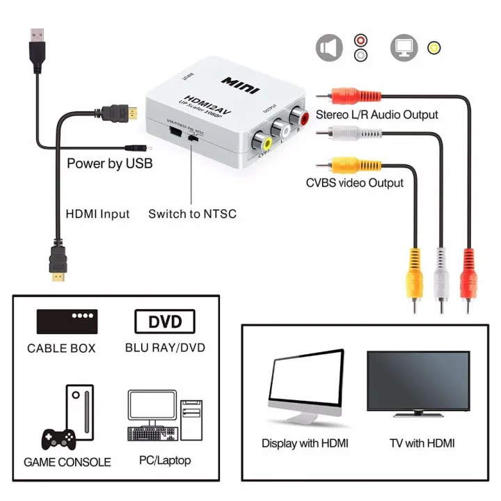 HDMI%20To%20Audio%20Video%20RCA%20AV/CVBS%20Adapter%20HD%201080P%20Mini%20HDMI%202AV%20Video%20Converter%20BOX%20For%20PS3%20VCR%20DVD%20PC%20-%20Image%208