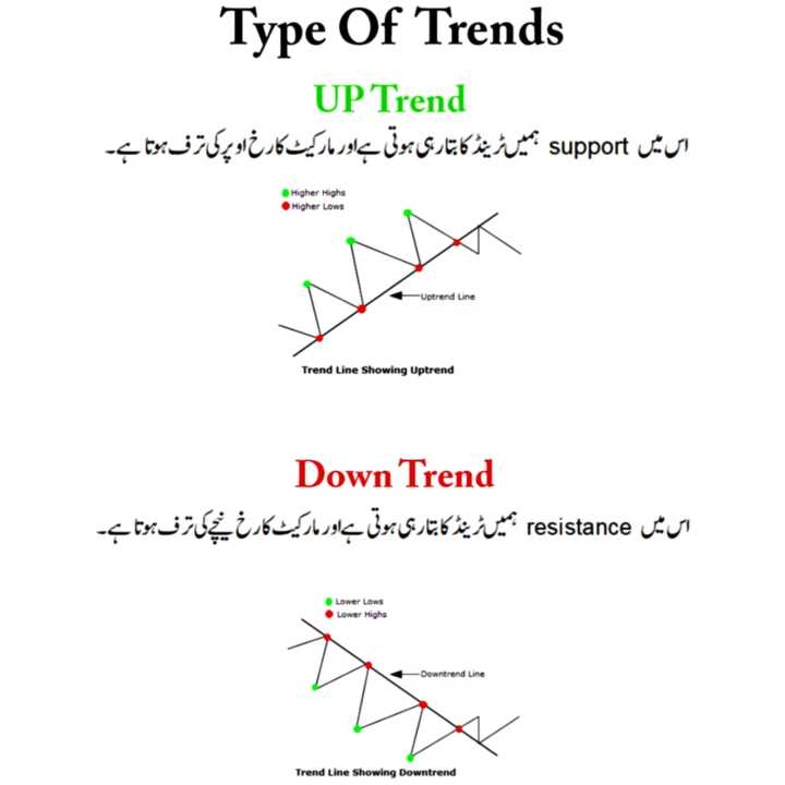 Chart%20Pattern%20Book%20In%20Urdu%20All%20Market%20Traders%20-%20Image%202