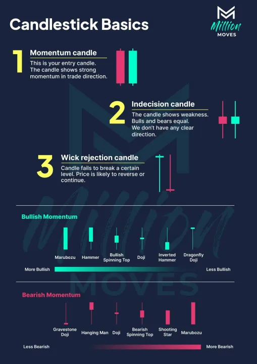 Candlesticks%20and%20Chart%20Patterns%20Ebook%20For%20All%20Traders%20-%20Image%203