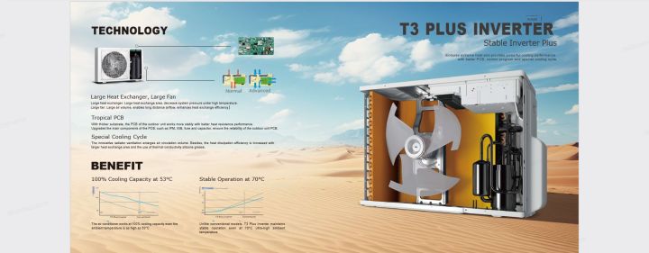 Haier%20Solar%20Hybrid%20AC%20III%20(Heat%20&%20Cool)%20-%20T3%20Inverter%20-1.5%20Ton%20DC%20Inverter%20-%20Direct%20Solar%20Panel%20Connection%20-%2010%20Years%20Warranty%20+%20Free%20Professional%20Installation%20By%20Haier%20-%20Image%209