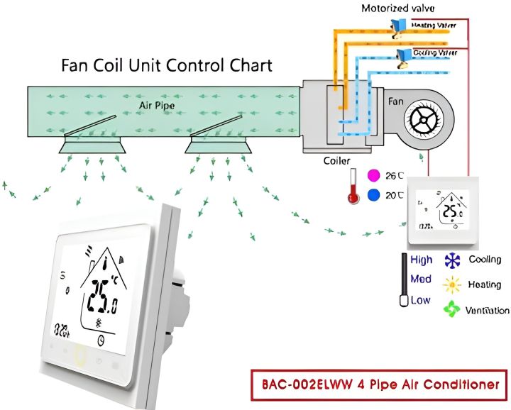Meos%20WiFi%20Smart%20Thermostat%20Temperature%20Controller%20Water%20Floor/Electric%20Heating%20Water/Gas%20Boiler%20LCD%20Touch%20Screen%20BHT%20002%20-%20Image%207