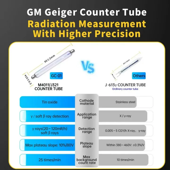 Nuclear%20Radiation%20Detector%20FNIRSI%20GC-01%20-%20Image%204