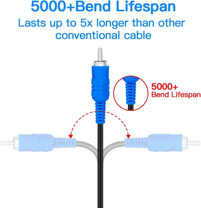 Suitable%20for%20PS2/PS3%20Component%20Cable%201.8M%20Suitable%20for%20PS%202/3%20High%20Resolution%20Game%20Cable%20Accessories%20,%20for%20PS2%20component%20cable%20-%20Image%207