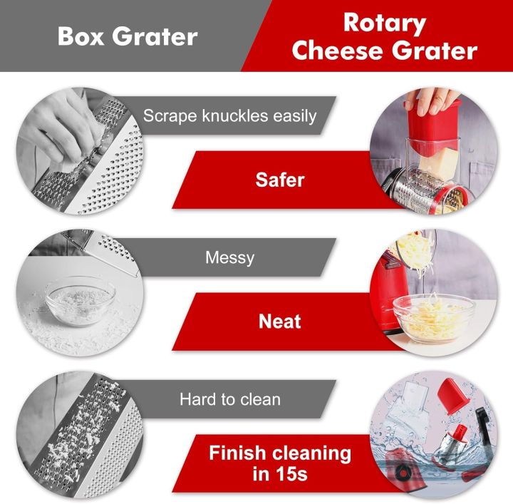 Rotary%20Vegetable%20Slicer%20Drum%20Grater%20with%203%20Interchangeable%20Blades%20-%20Grater%20for%20Fruits,%20Vegetables,%20Salad,%20Nuts%20-%20Image%206