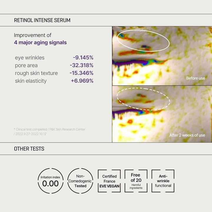 Retinol Intense Trial Kit – Serum & Eye Cream 0.33oz | Daraz.pk