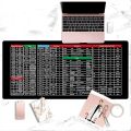 Keyboard/Mouse Pad Excel Mouse Pad Shortcuts, Excel Short Cut Desk Mat, Excel Shortcut Keys Mouse Pad, Word/Excel Shortcuts Cheat Sheet Mouse Pad, Non Slip Rubber Base Mice Smooth Excel Cheat Sheet Mouse Pad. 