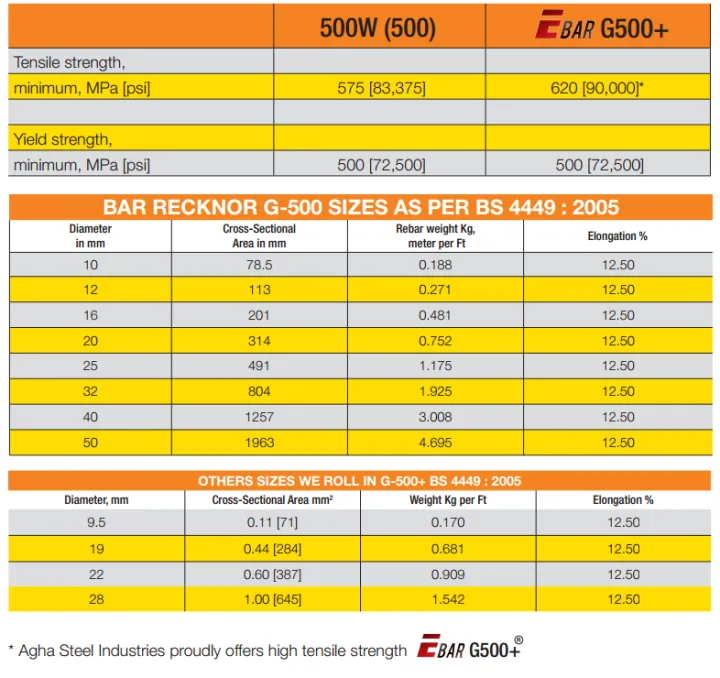 Agha%20Steel%20E-Bar%20G500+%2010%20MM%20Deform%20Rebar%20(MTN-Ex-Factory-Rates)%20-%20Image%204