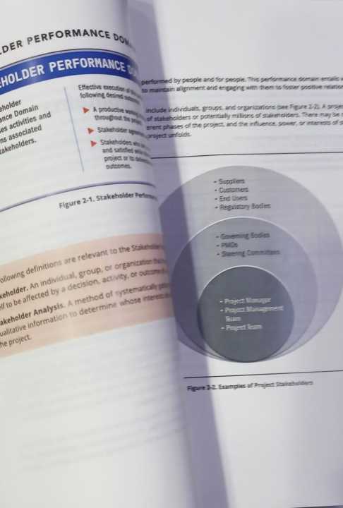 A%20Guide%20to%20the%20Project%20Management%20Body%20of%20Knowledge%20(PMBOK%C2%AE%20Guide)%20%E2%80%93%20Seventh%20Edition%20and%20The%20Standard%20for%20Project%20Management%20-%20Image%206