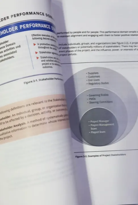 A%20Guide%20to%20the%20Project%20Management%20Body%20of%20Knowledge%20(PMBOK%C2%AE%20Guide)%20%E2%80%93%20Seventh%20Edition%20and%20The%20Standard%20for%20Project%20Management%20-%20Image%206