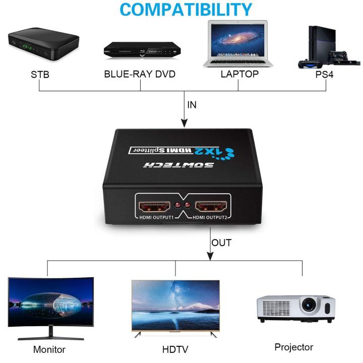 SOWTECH%201X2%20HDMI%20Splitter%20Version%201.4%20Full%20HD%201080P%20Powered%20HDMI%20Splitter%201%20in%202%20Out%20Support%203D%20for%20Duplicated_/Mirror%20Dual%20Monitor%20-%20Image%203