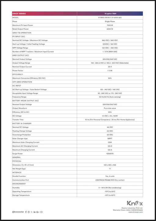 Knox%20Krypton%207500%20Infini%20VIII%206KW%2048V%20(PV%20Input%207500)%20Twin%20Model%20hybrid%20Solar%20inverter%20-%20Image%205