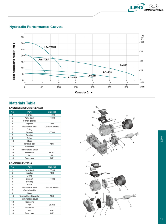 LEO%20LPM-250%20,%20250%20WATT%20/%200.33%20HP,%20%20HOT%20WATER%20CIRCULATION%20PUMP%20,%20SIZE%202"%20X%202"%20,%20EURPEON%20STANDARD%20-%20Image%205