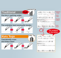 UNI Mechanical Pencil M5-450T KURU TOGA (1 PC). 