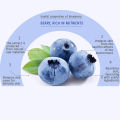 BIOAQUA Wonder Blueberry Whitening Pure Esence Hyaluronic Acid Face Serum & BIOAQUA Blueberry Moisturizing Facial Sheet Mask. 