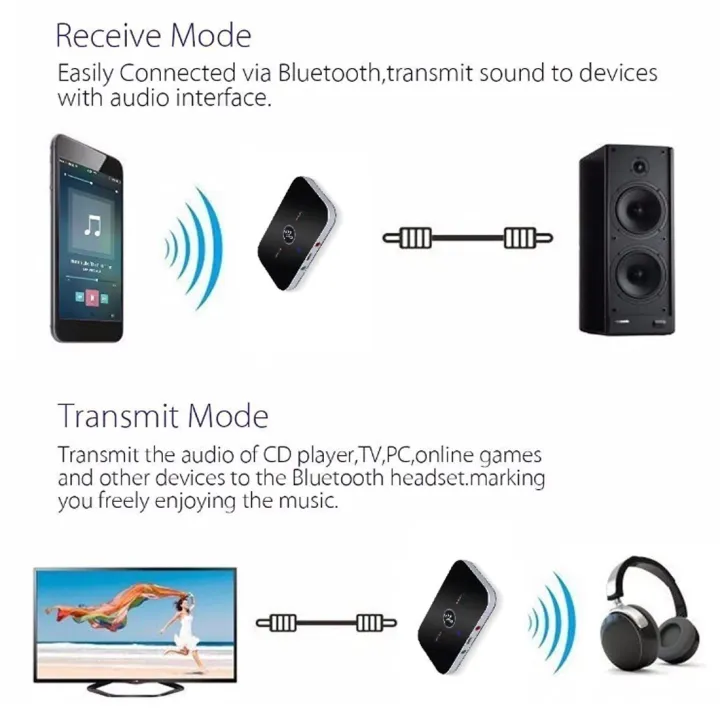 2%20in%201%20Wireless%20B6%205.0%20Adapter%20Bluetooth%20Transmitter%20Receiver%20APTX%203.5mm%20AUX%20Adapter%20Player%20For%20TV%20Smartphone%20PC%20Home%20Stereo%20MP3%20Laptop%20-%20Image%206