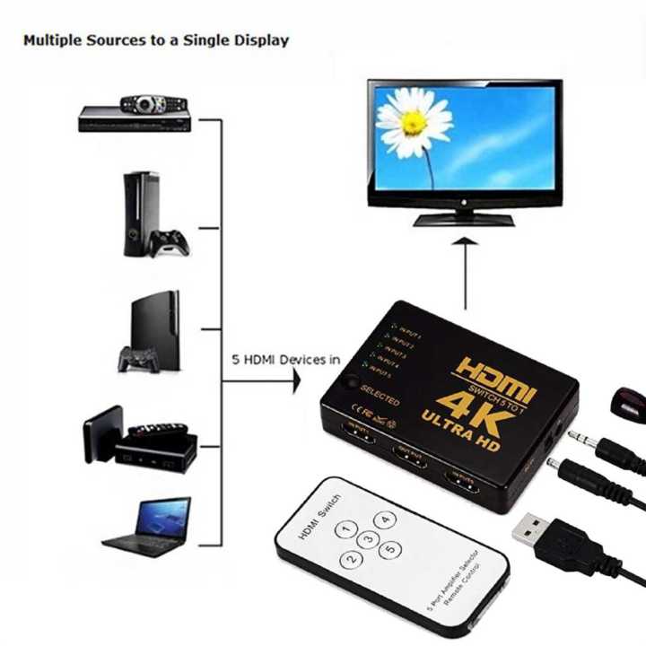 HDMI Switch 4K 5 in 1 Out HDMI Switcher 4K Intelligent 5 Port 4K HDMI Auto Switcher Box Audio/5 in 1 Out  |   Circuit Town