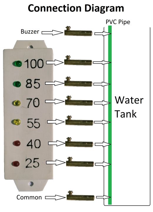 Water%20level%20indicator%20with%20Buzzer%20and%208%20Sensors%20-%20Image%203