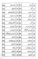 Pilot Super one Aina Urdu Compulsory for Class 9th (Edition 2025-2026). 