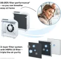 Beurer LR 310 Air Purifier with HEPA H13 Filter and UV Light Cleaning - White. 