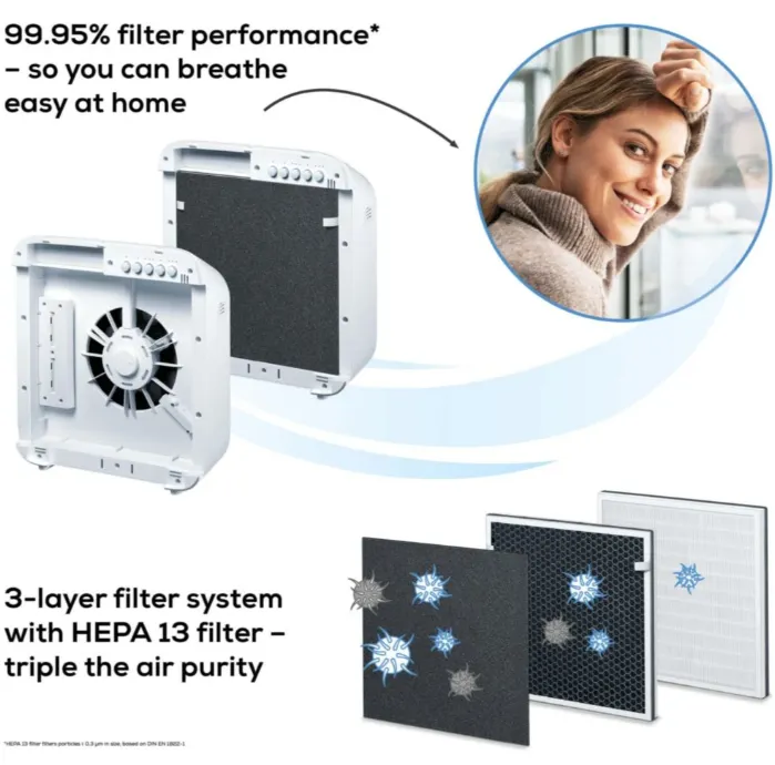 Beurer%20LR%20310%20Air%20Purifier%20with%20HEPA%20H13%20Filter%20and%20UV%20Light%20Cleaning%20-%20White%20-%20Image%208