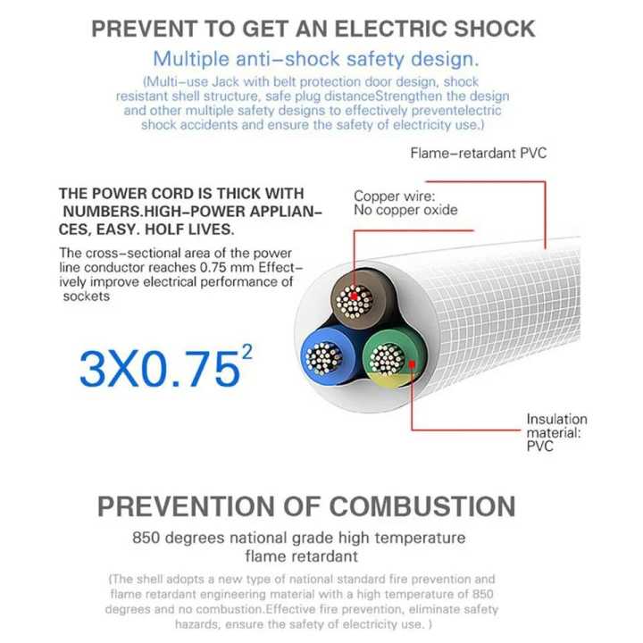 power%20cable%20extension%20with%203%20socket%20and%203%20usb%20port%20high%20speed%20cooper%20wire%20-%20Image%204