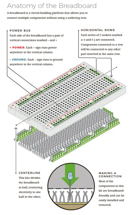 GL%20No.12%20830%20Points%20Solderless%20Breadboard%20Educational%20Testing%20Circuit%20Board%20for%20DIY%20Electronics%20-%20Image%205