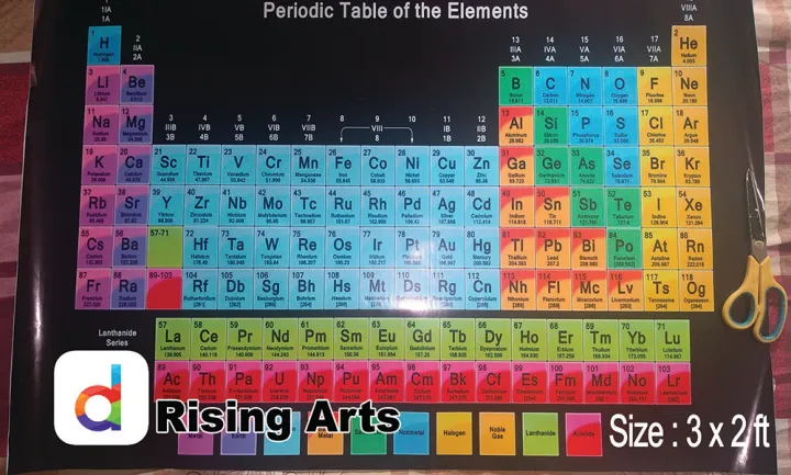Size:%203%20%20X%202%20Feet%20-%20Modern%20Periodic%20Table%20Self%20Adhesive%20Wall%20Sticker%20for%20Students%20Understanding%20%20And%20Chemistry%20Lovers%20-Printed%20Multi%20color%20Sticker%20-%20Image%204