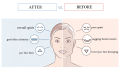 DL Face slimming Exerciser, Double Chin Reducer, Breathing Jaw Exerciser Muscle Training Tool, V Shape Mouth Facial Workout, Perfect Jawline For Skin Tighten Firm Wrinkles Men Women. 