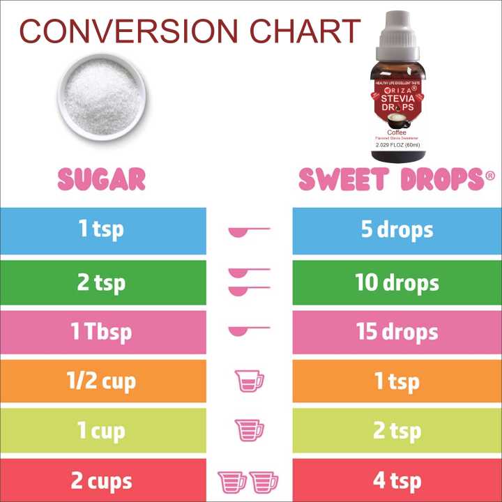 Oriza%20Stevia%20Coffee%20Pure%20Liquid%20Drops%20-%2060%20ml%20Keto%20for%20Sugar%20-%20Image%207
