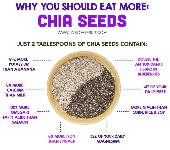 Chia%20Seeds%20(Raw%20Seeds)%20%E2%80%93%20Qtrove%20200g%20-%20Image%203