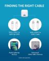 Anker Select Charger 20W,  Compact high Speed USB C Wall Charger, for iPhone 13/13 Mini/13 Pro/13 Pro Max/12. 