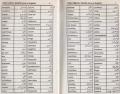 Read & Think 15000 Words Urdu English book for Shining Students. 