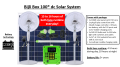 Bijli Box 100 rechargeable solar package with 3x LED lights and 2x pedestal fans. 15+ hours both fans runtime everyday. 