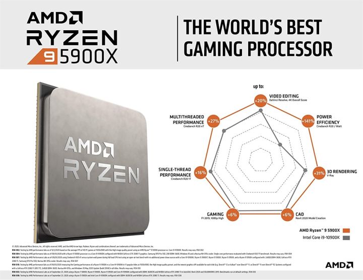 AMD Ryzen 9 5900X 12-core, 24-Thread Unlocked Desktop Processor