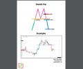 Simple Trading Book Technical Analysis Simplified | Best Book Of Simple Trading. 