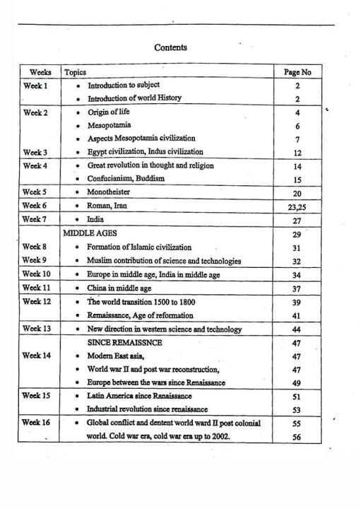 World%20History%20for%20ADA,%20BS%20Hist%20-101%20Topper%20Series%20-%20Image%203