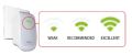 New Aztech WL559E WiFi Range Extender WAP Bridge 300 Mbps Wifi Repeator. 