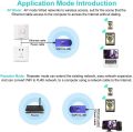 VONETS VAP11G-300 WiFi Bridge 2.4GHz WiFi to Ethernet ConvertWiFi RepeaterPoint to Point with RJ45 Male DCUSB Powered for PLC IP Camera Printer Medical Devices Network Devices ORIGINAL UK ZONE STOCK. 