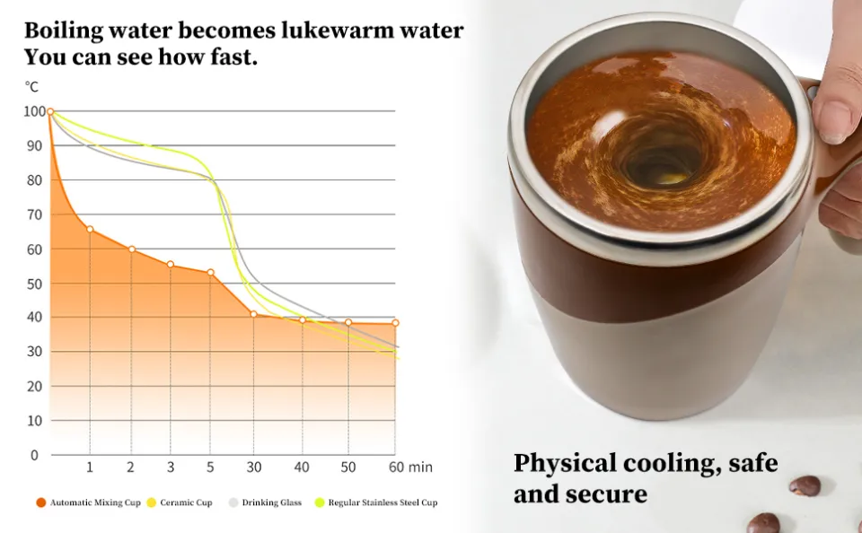 Selbst rührende Tasse Wiederauf ladbare automatische magnetische rührende Kaffee Selbst rührende Tasse Wiederauf ladbare automatische magnetische rührende Kaffee