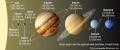 Planetary Scale Panaflex Educational Poster School Office Decoration. 