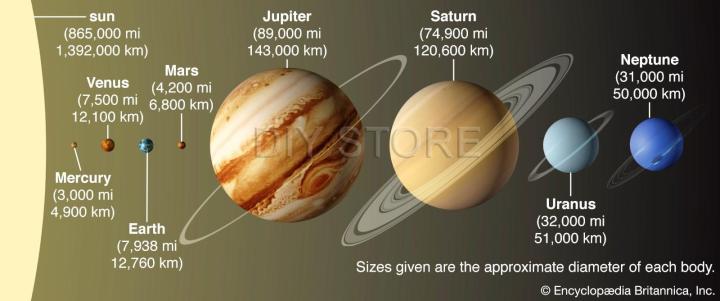 Planetary%20Scale%20Panaflex%20Educational%20Poster%20School%20Office%20Decoration%20-%20Image%202
