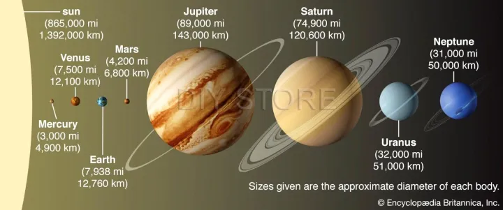 Planetary%20Scale%20Panaflex%20Educational%20Poster%20School%20Office%20Decoration%20-%20Image%202