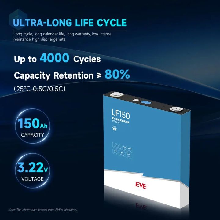 EVE%20LF150%203.2V%20150Ah%20LiFePO4%20Prismatic%20Battery%20Cell%20%7C%20High-Performance%20Lithium%20Iron%20Phosphate%20for%20Solar,%20EV,%20and%20Off-Grid%20Energy%20Storage%20-%20Image%205