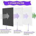 HEPA Filter Replacement for Medify MA-25 Air Purifier 2-Pack 3 in 1 Filtration True HEPA H13 Filter Pre-Filter. 