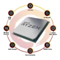 AMD Ryzen™ 3 3100 Desktop Processor. 
