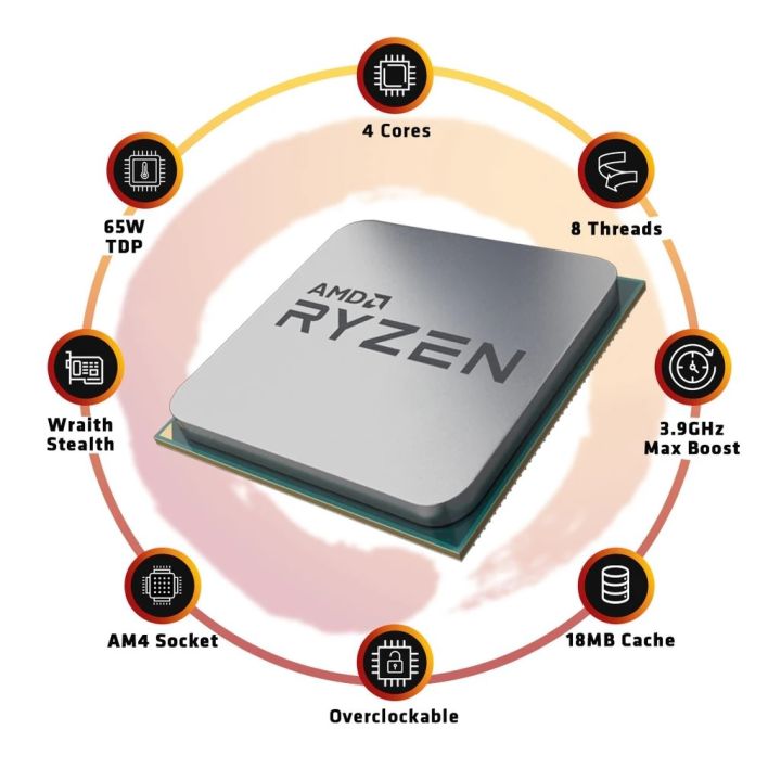 AMD%20Ryzen%E2%84%A2%203%203100%20Desktop%20Processor%20-%20Image%203