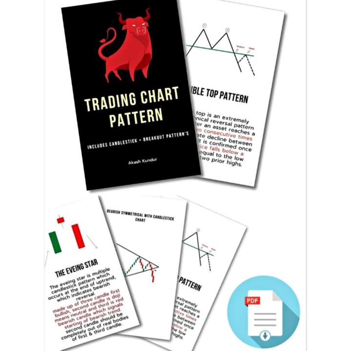 Trading Chart Patterns | Akash Kundur | All Patterns With 100%