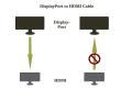 Display Port to HDMi cable , DP to HDMi 1.8 meter cable , 4k supported One way only DP to HDmi.. 